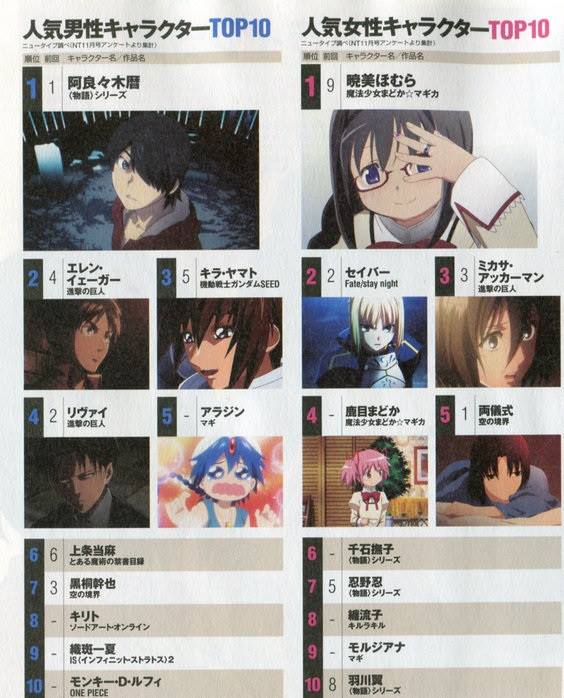 Top 10 Personajes anime 2013 Newtype